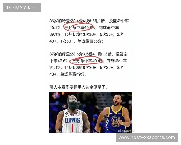 哈登关键时刻投篮命中率统计飙升，心理学家点赞